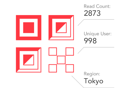 Qrコード作成 Qrの解析 クーポン発行 無料 商用利用可 クルクル マネージャー